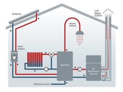 環?？沙掷m取暖方式在歐洲的發展應用情況一瞥 冷熱水系統的角色