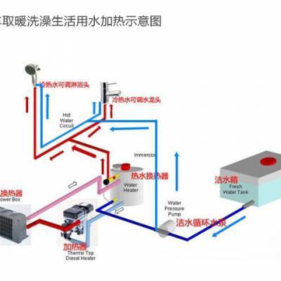5KW燃油加熱器 轎車、皮卡、房車一站式駐車?yán)錈崴到y(tǒng)解決方案